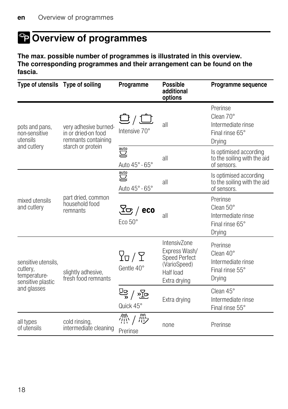 1 operating the appliance, Operating the appliance, Programme data | Aqua sensoraqua sensor, Depending on model, Switching on the appliance, Turn on the tap fully, Switch on on/off switch, Press start button, Note | Neff S41E50W0GB User Manual | Page 18 / 40