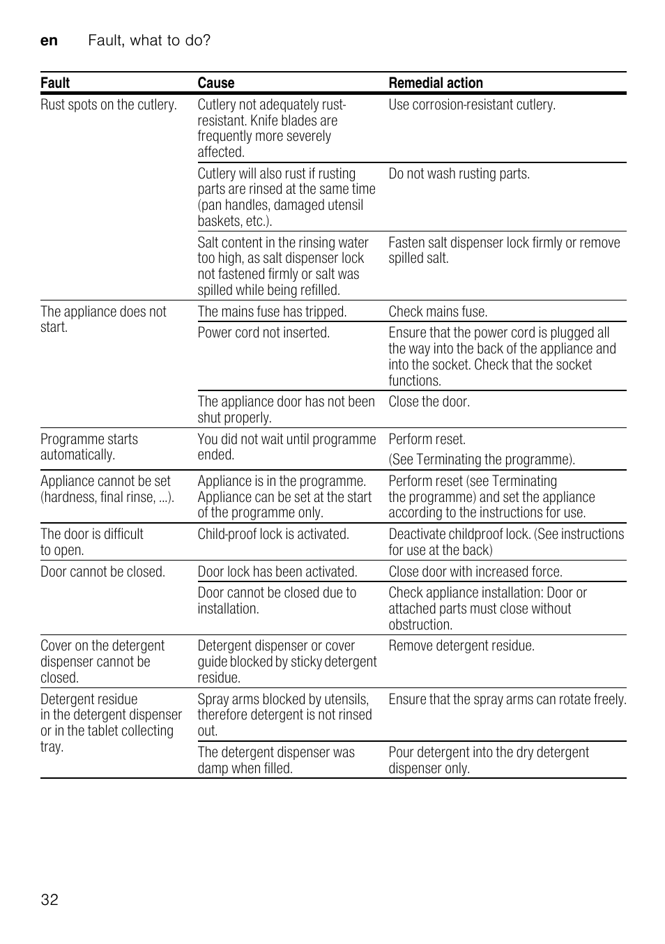 4 customer service, Customer service, Depending on model | 5 installation and connection, Installation and connection, Install the appliance in the correct sequence, Checking appliance on delivery, Installing the appliance, Waste water connection, Drinking water connection | Neff S41E50W0GB User Manual | Page 32 / 40