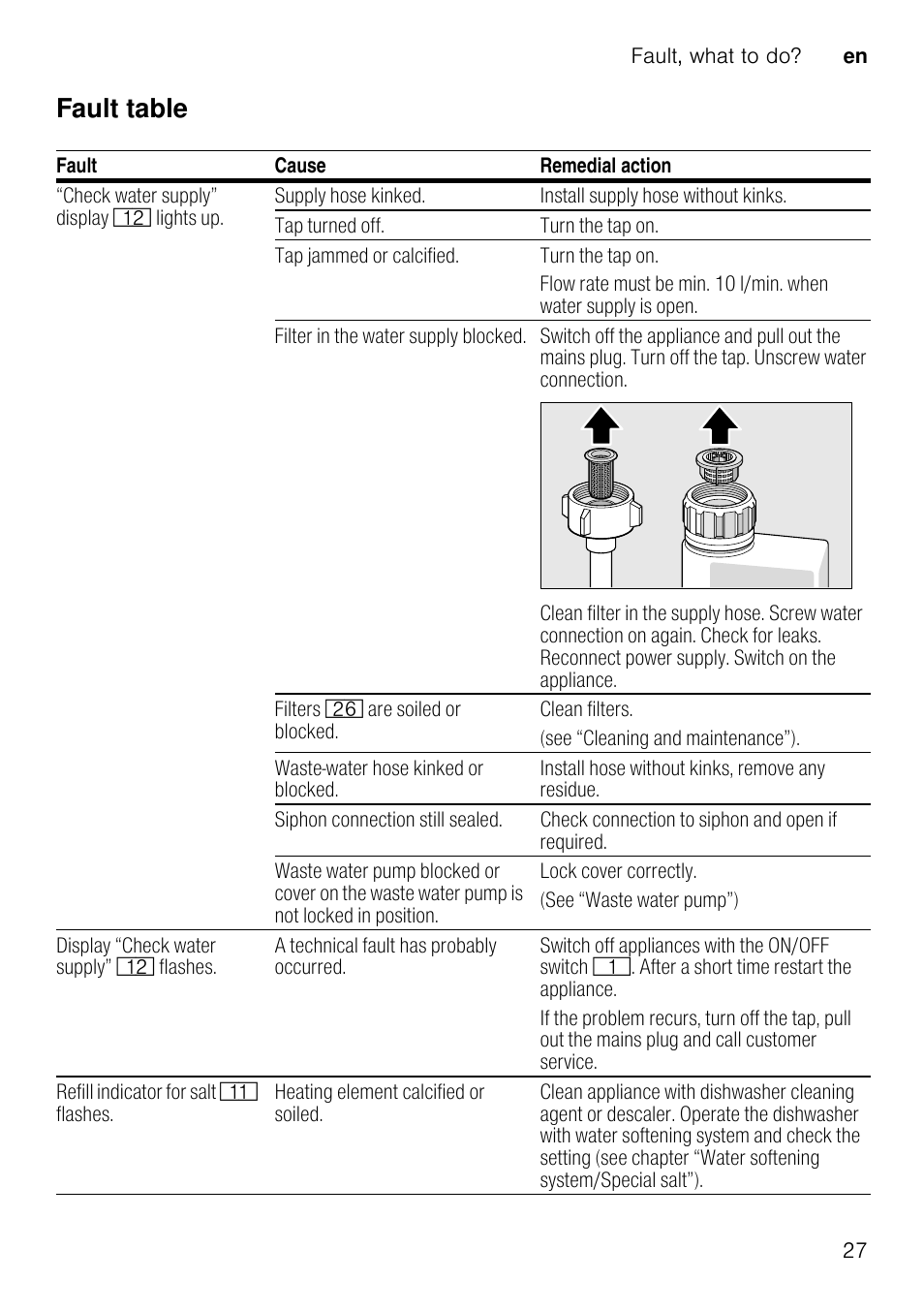 Fault table | Neff S51E50X1GB User Manual | Page 27 / 40