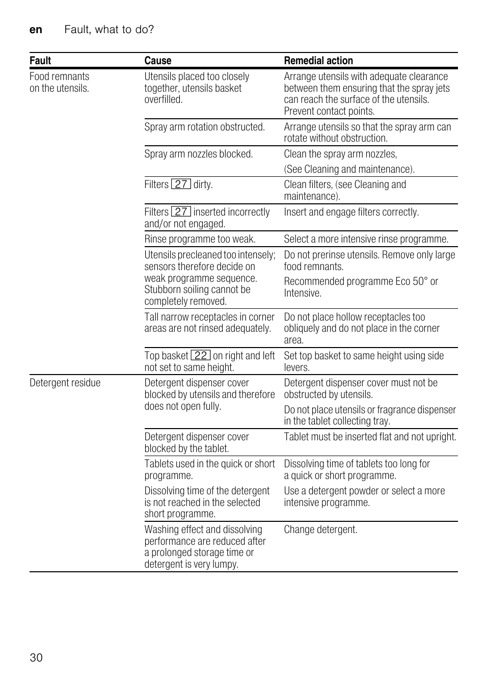 Neff S72T69X3GB User Manual | Page 30 / 40