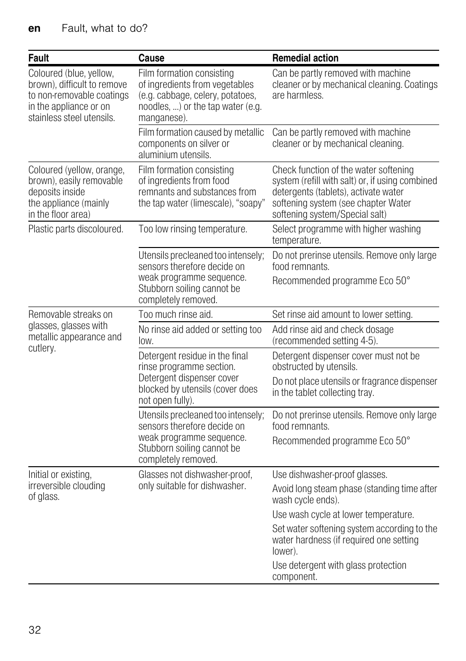 Neff S72T69X3GB User Manual | Page 32 / 40