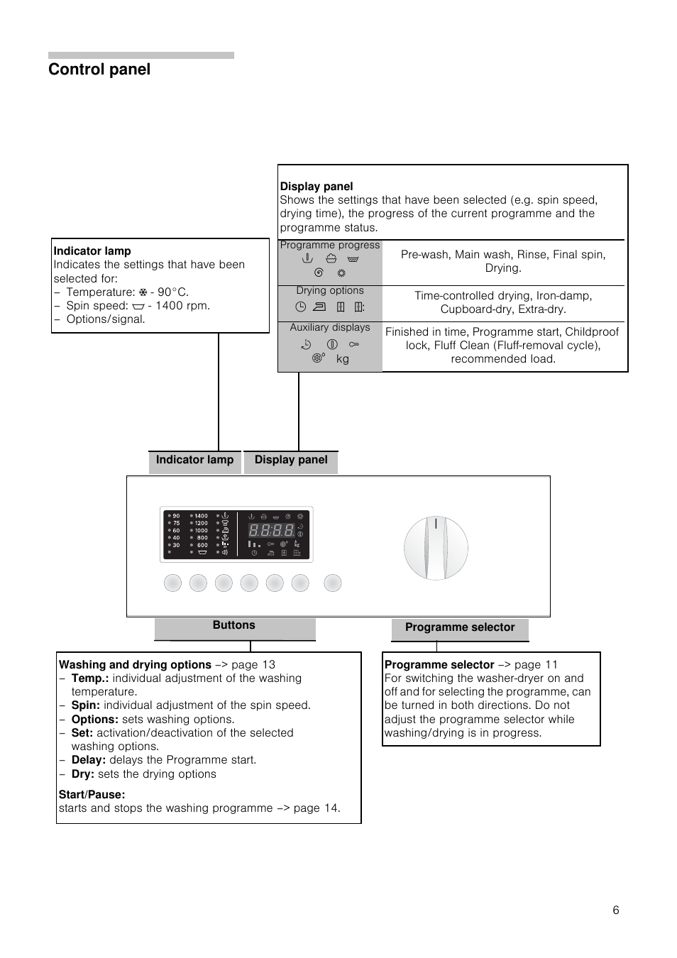 Control panel | Neff V6540X0GB User Manual | Page 6 / 32