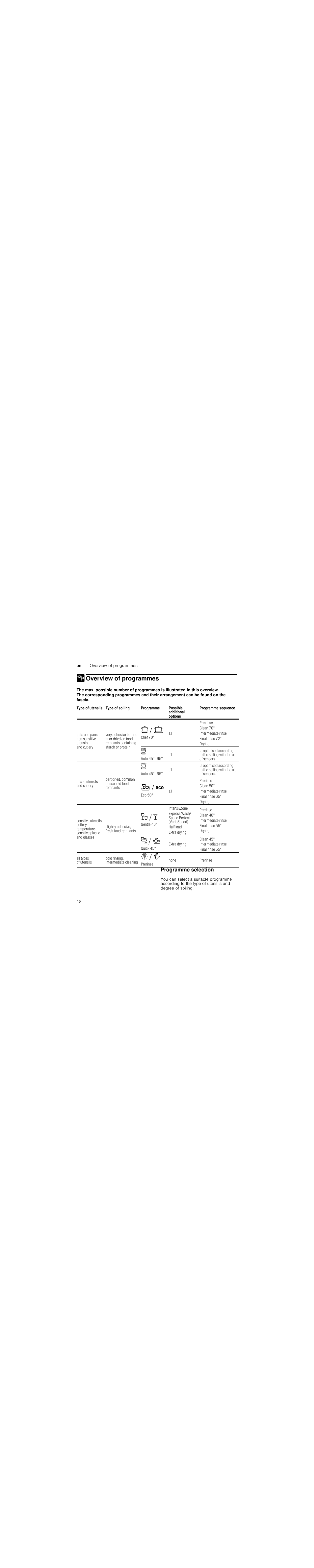 1 operating the appliance, Operating the appliance, Programme data | Aqua sensoraqua sensor, Switching on the appliance, Turn on the tap fully, Open the door, Switch on on/off switch, Press the start button, Close the door | Neff S71M63X2GB User Manual | Page 18 / 42