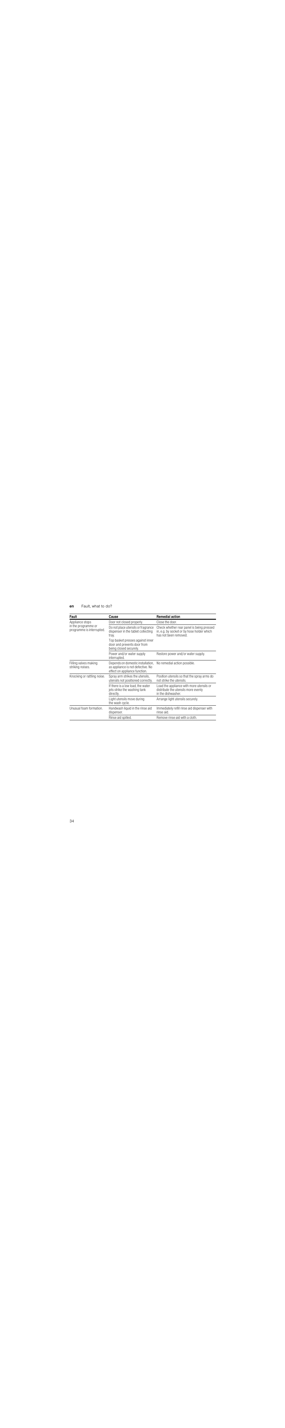 Delivery, Technical specifications, Installation | Waste-water connection | Neff S71M63X2GB User Manual | Page 34 / 42