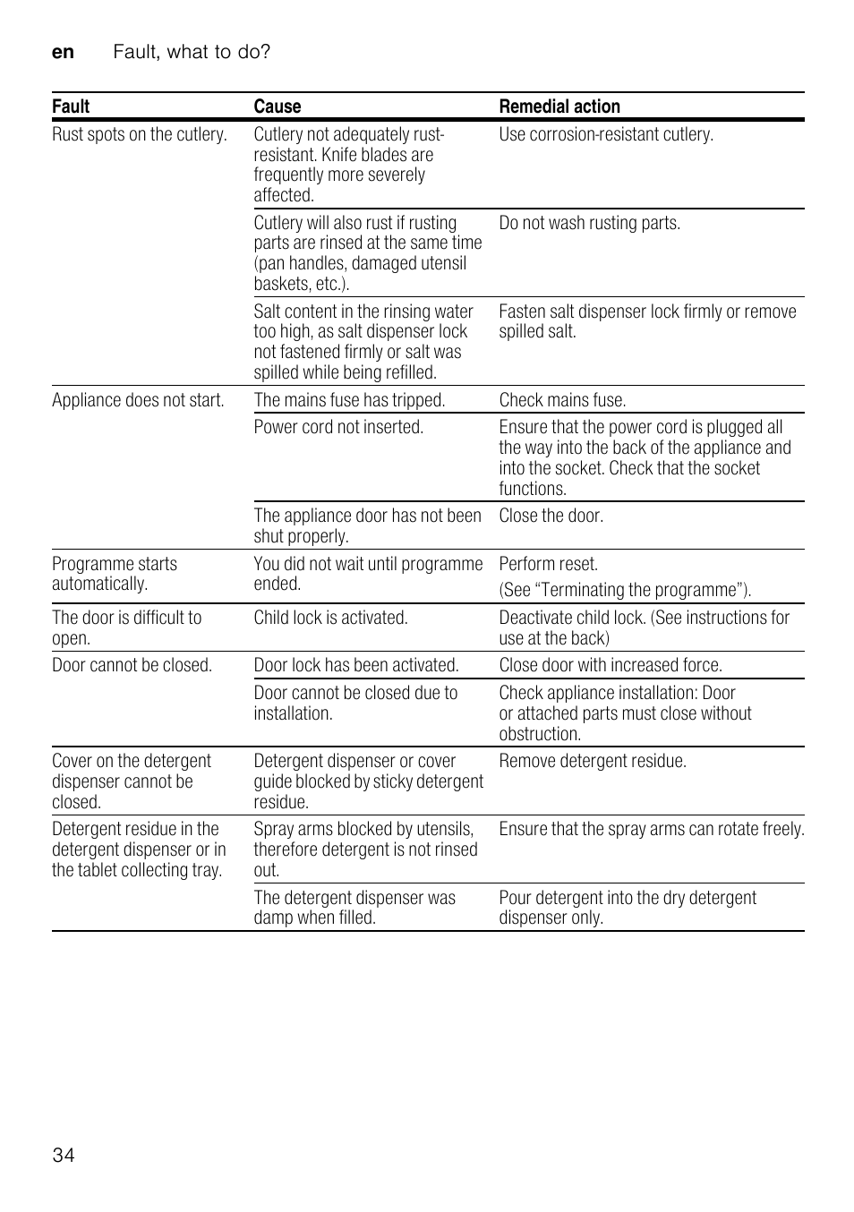 4 customer service, Customer service, 5 installation and connection | Installation and connection, Checking appliance on delivery, Installing the appliance, Waste water connection, Drinking water connection, Electrical connection, Product package | Neff S58M40X0GB User Manual | Page 34 / 42