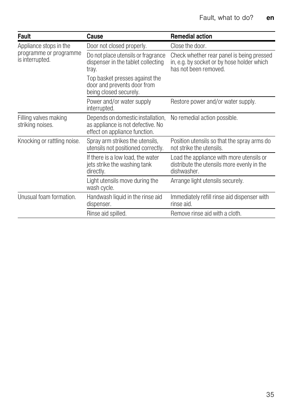 Delivery, Technical specifications, Installation | Waste-water connection | Neff S58M40X0GB User Manual | Page 35 / 42