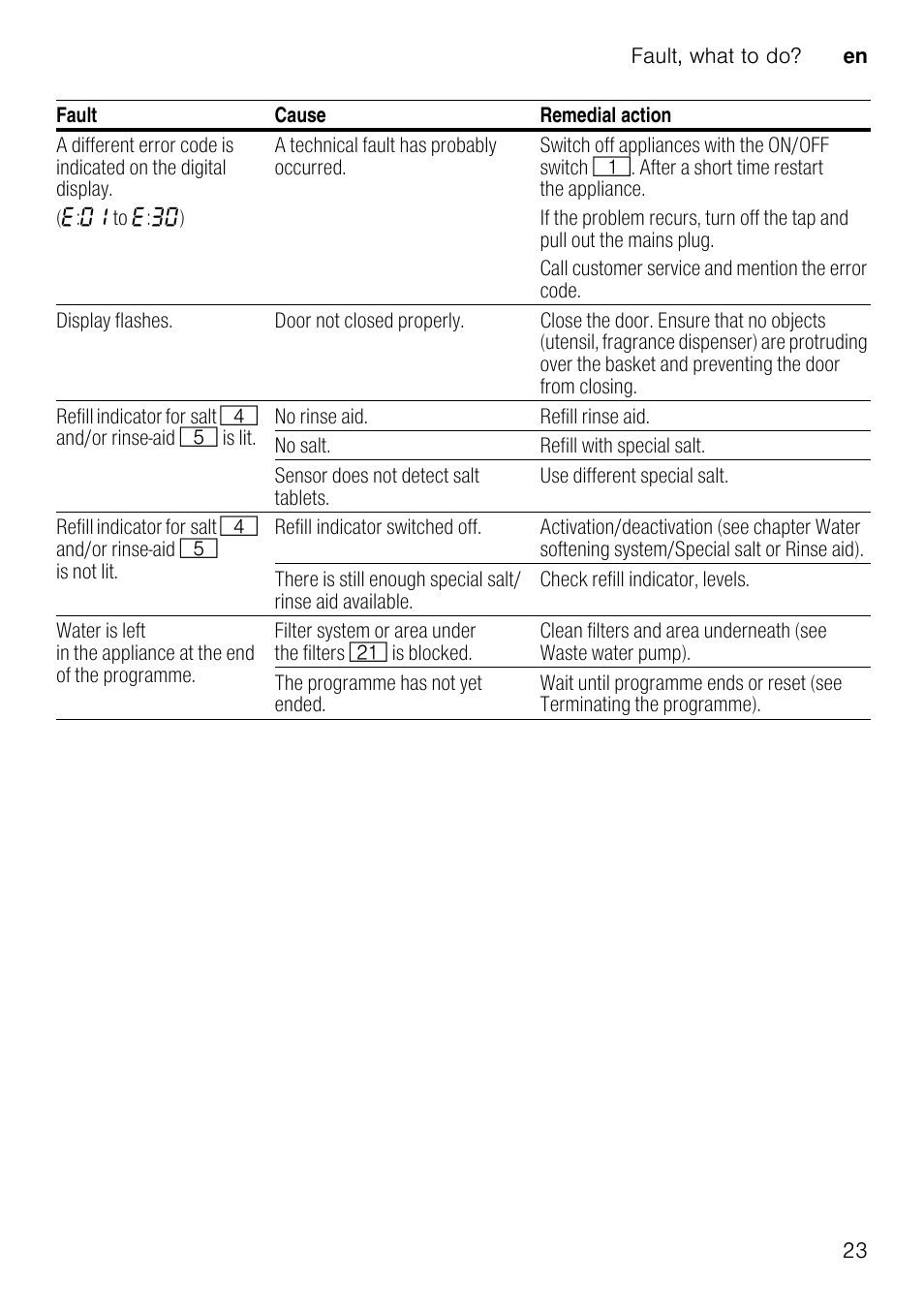 Neff S65M63N1GB User Manual | Page 23 / 35