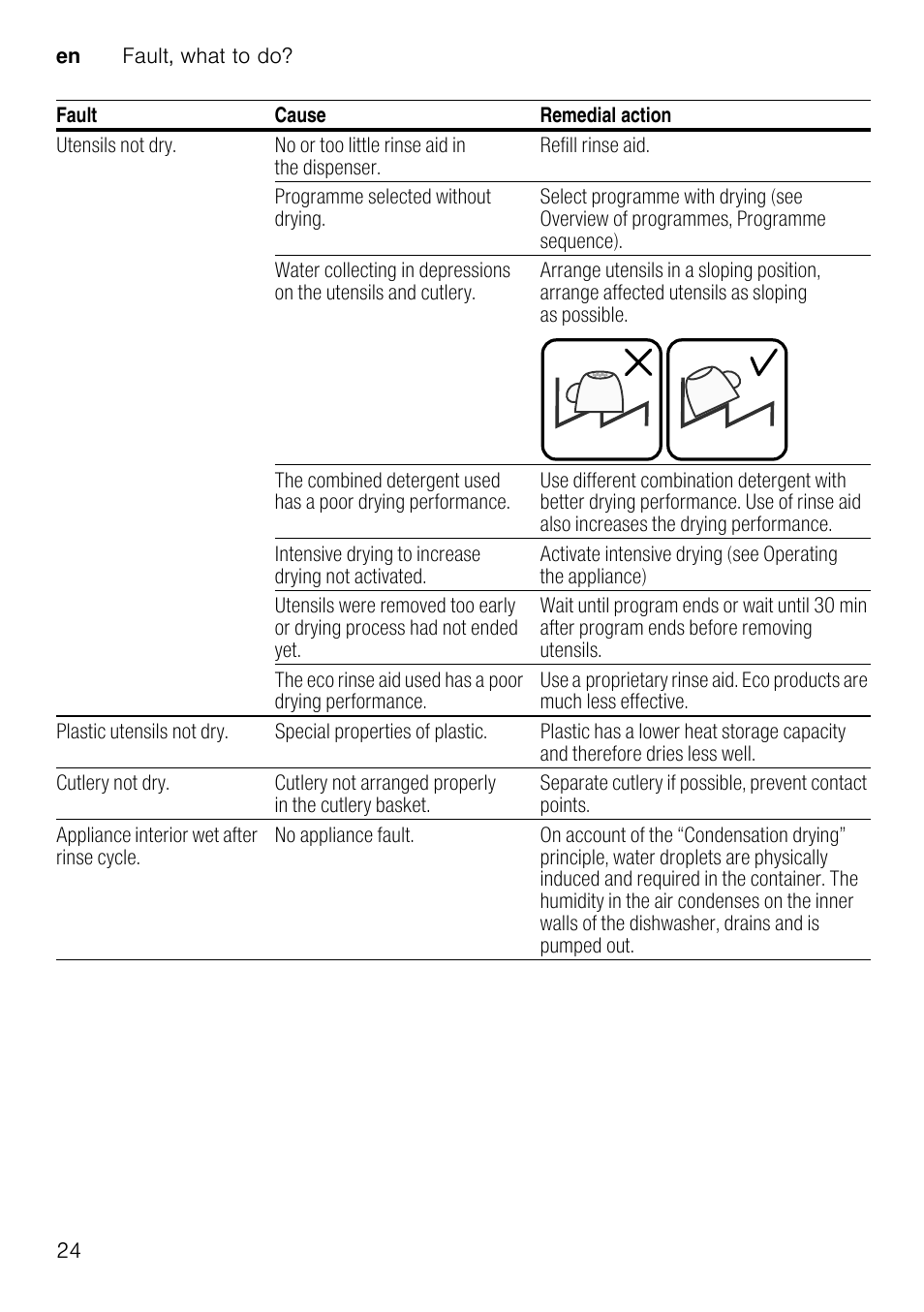 Neff S65M63N1GB User Manual | Page 24 / 35