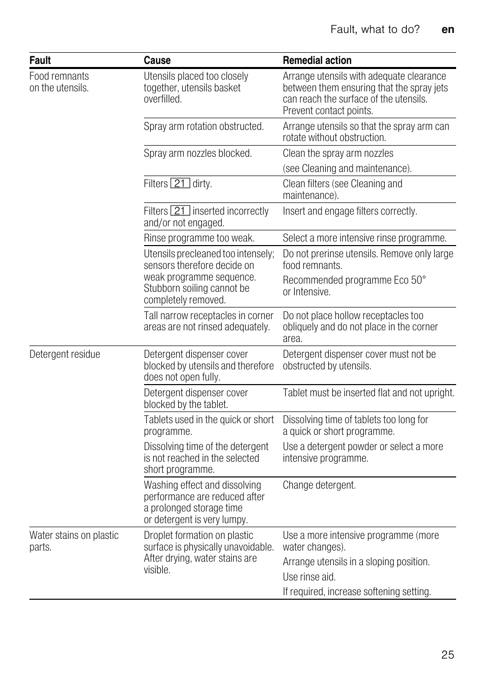 Neff S65M63N1GB User Manual | Page 25 / 35