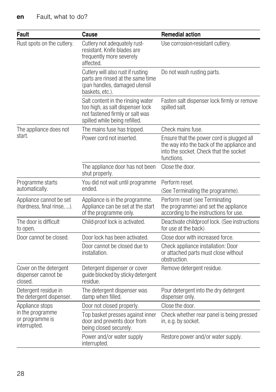 4 customer service, Customer service, 5 installation and connection | Installation and connection, Install the appliance in the correct sequence, Checking appliance on delivery, Installing the appliance, Waste water connection, Fresh water connection, Electrical connection | Neff S65M63N1GB User Manual | Page 28 / 35