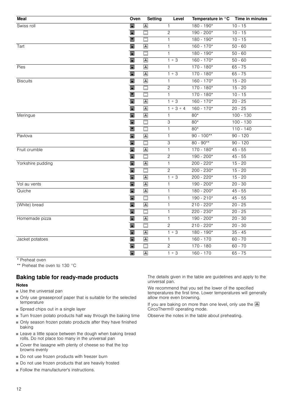 Baking table for ready-made products, Notes | Neff U14M42N3GB User Manual | Page 12 / 24