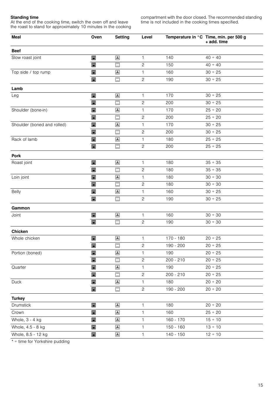 Neff U14M42N3GB User Manual | Page 15 / 24