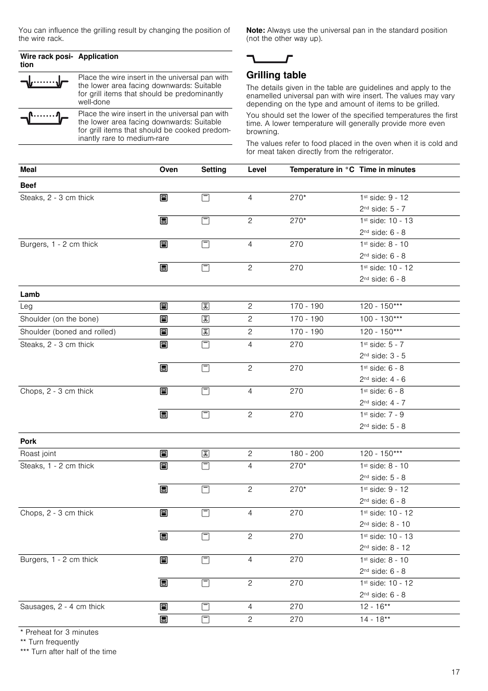 Note, Grilling table | Neff U14M42N3GB User Manual | Page 17 / 24