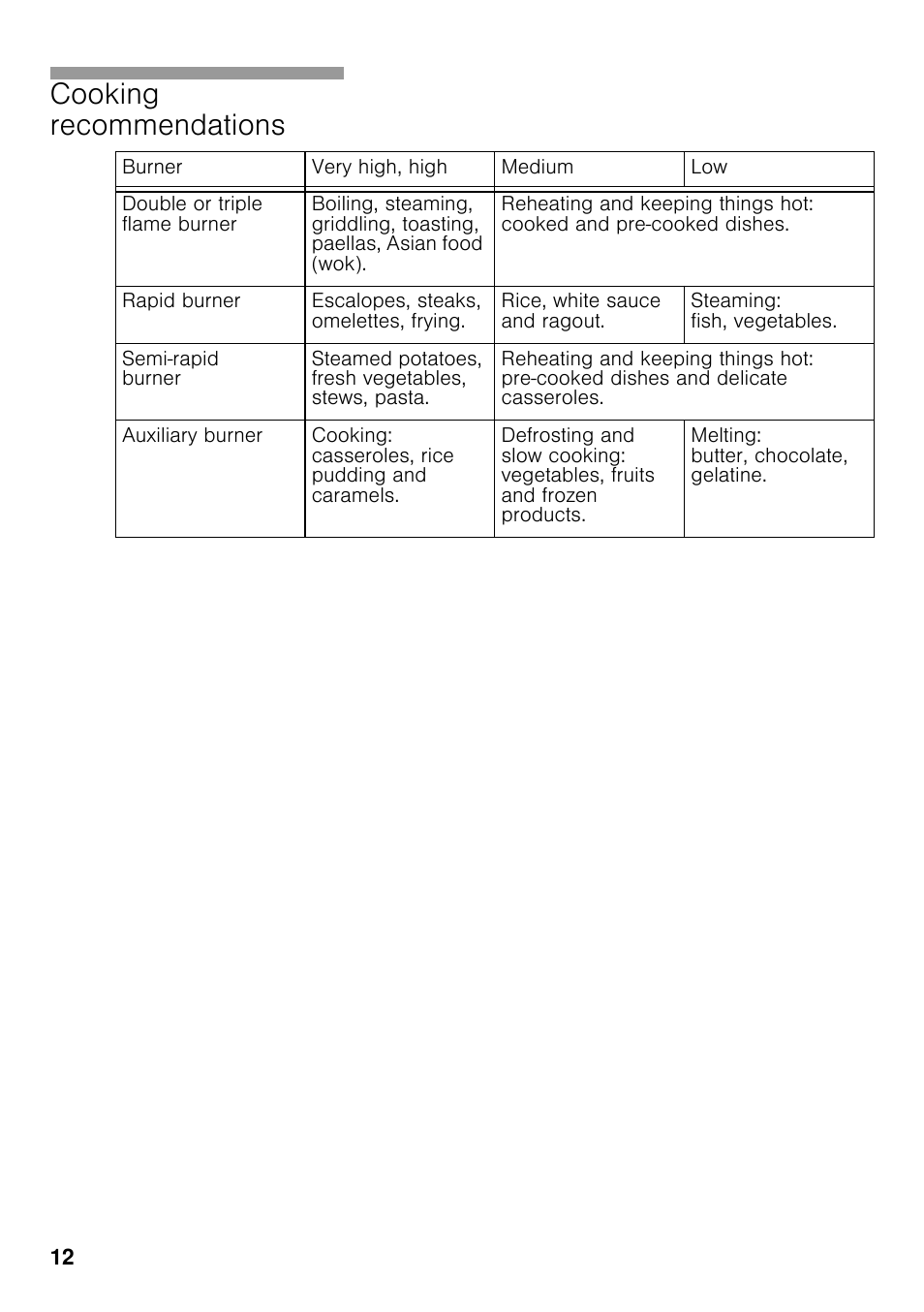 Cooking recommendations | Neff T25S56N0GB User Manual | Page 11 / 15