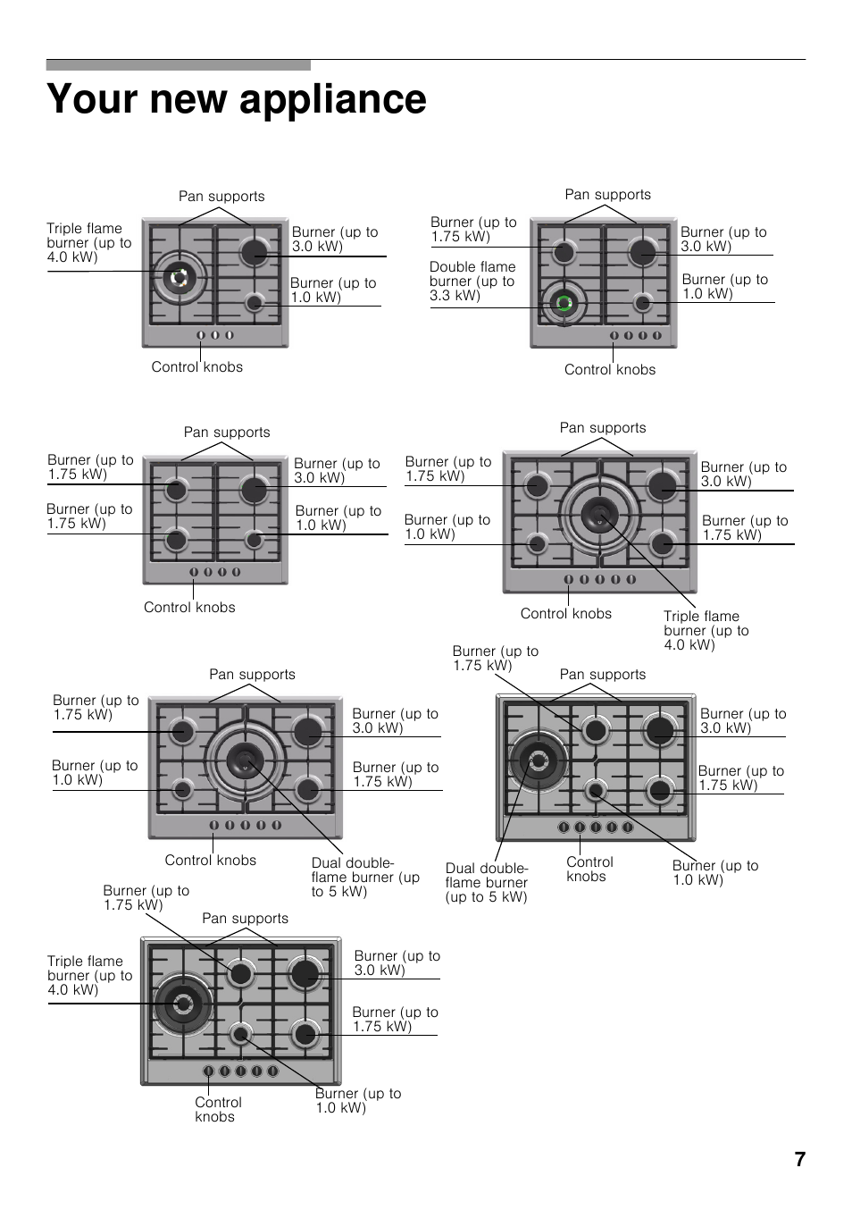 Your new appliance | Neff T25S56N0GB User Manual | Page 6 / 15