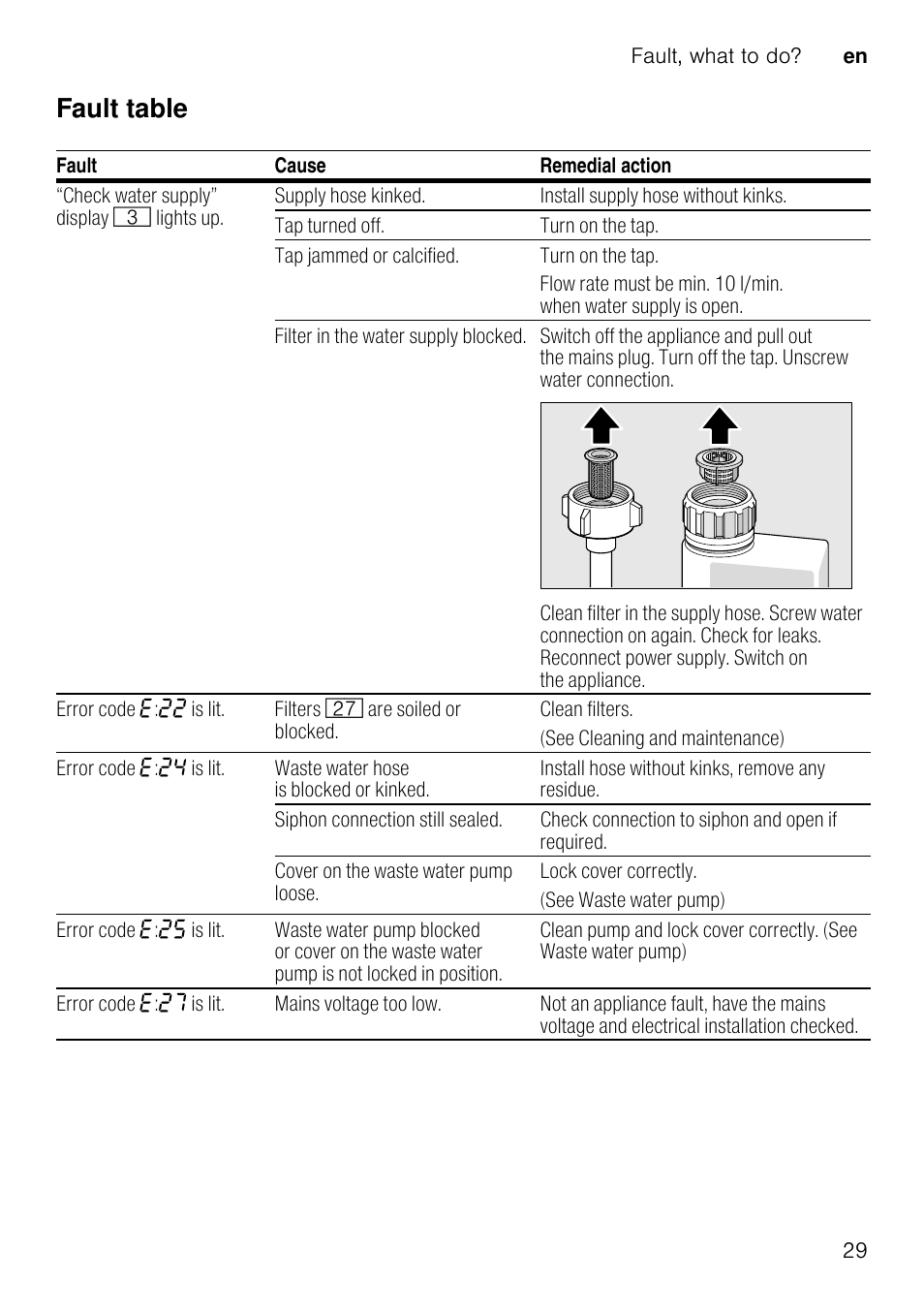 Fault table | Neff S58T69X0GB User Manual | Page 29 / 42