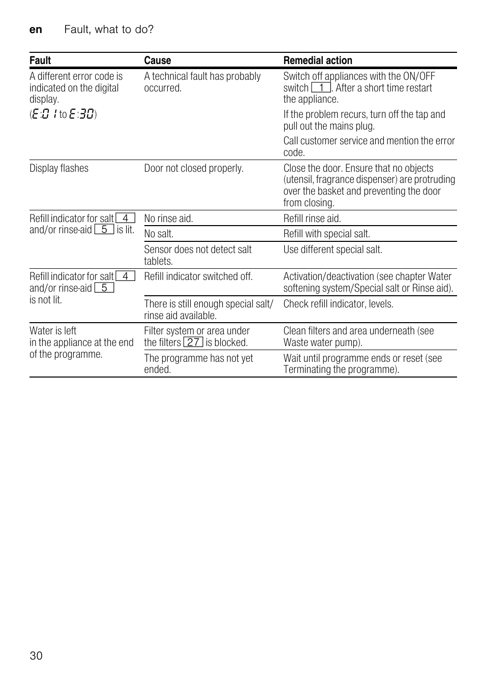 Neff S58T69X0GB User Manual | Page 30 / 42