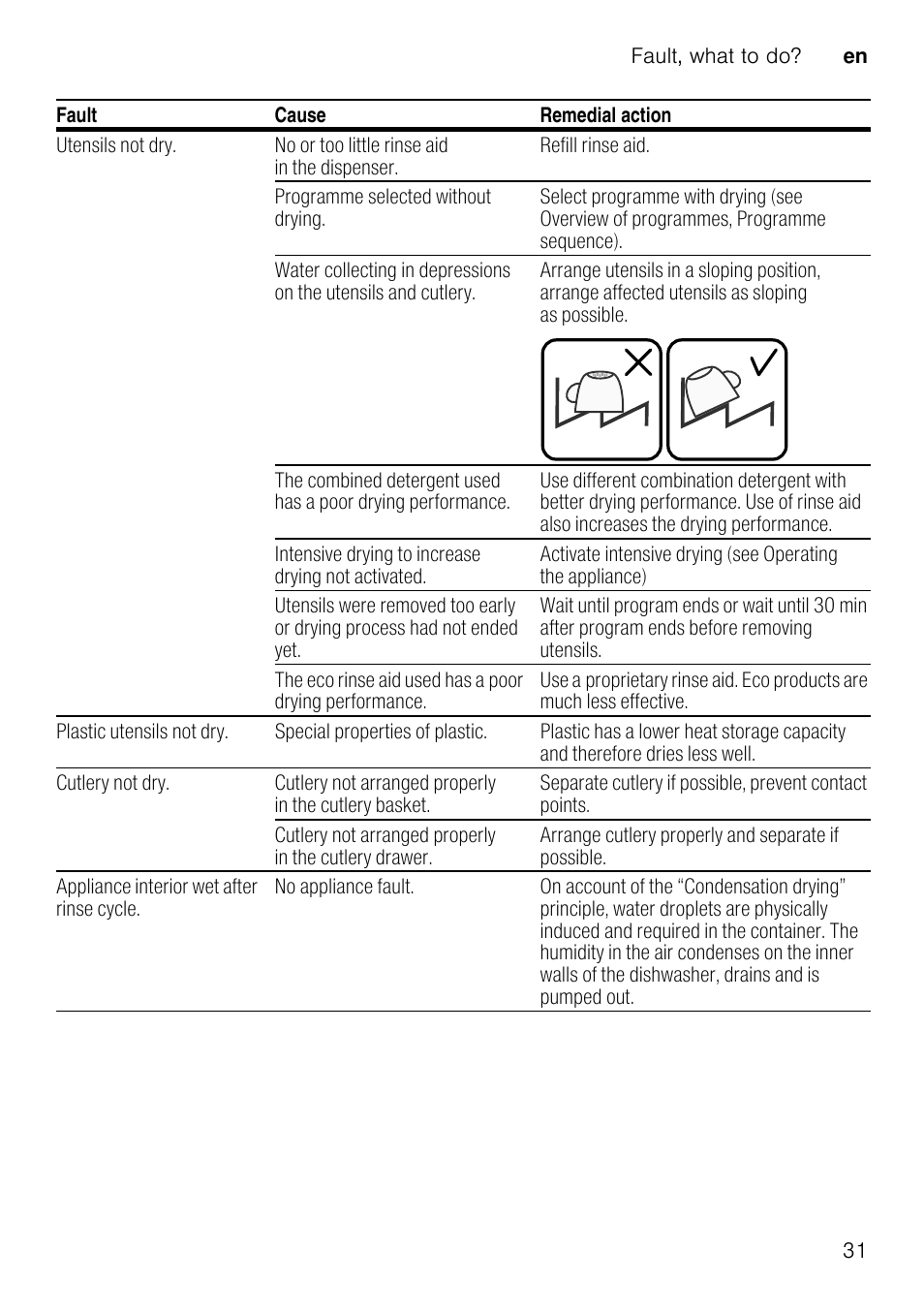 Neff S58T69X0GB User Manual | Page 31 / 42