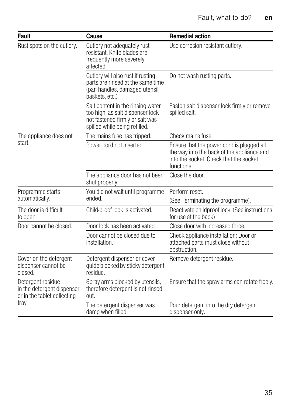 4 customer service, Customer service, 5 installation and connection | Installation and connection, Checking appliance on delivery, Installing the appliance, Waste water connection, Drinking water connection, Electrical connection, Product package | Neff S58T69X0GB User Manual | Page 35 / 42