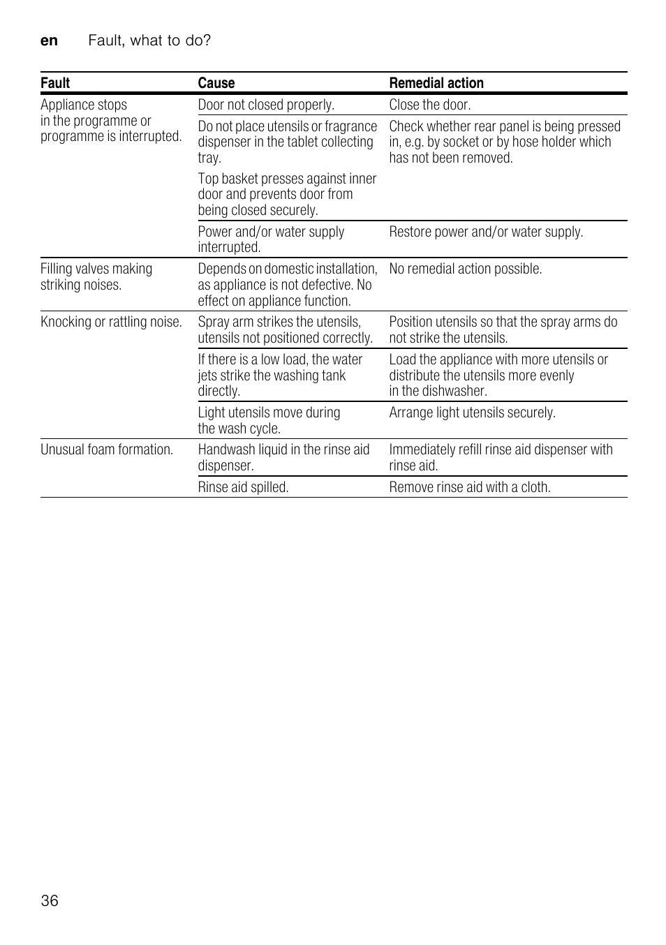 Delivery, Technical specifications, Installation | Waste-water connection | Neff S58T69X0GB User Manual | Page 36 / 42