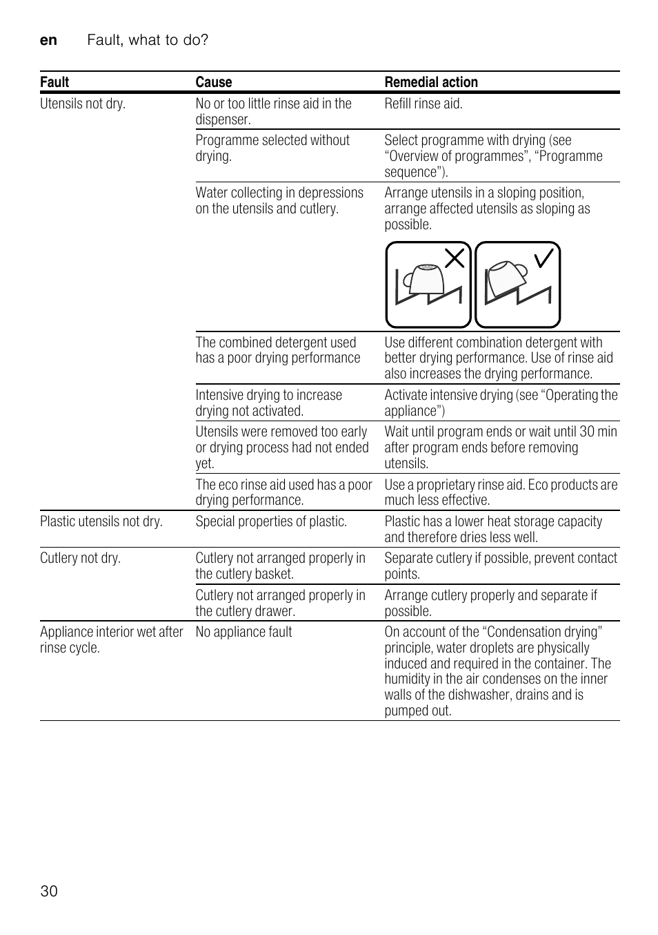 Neff S51M53X1GB User Manual | Page 30 / 42