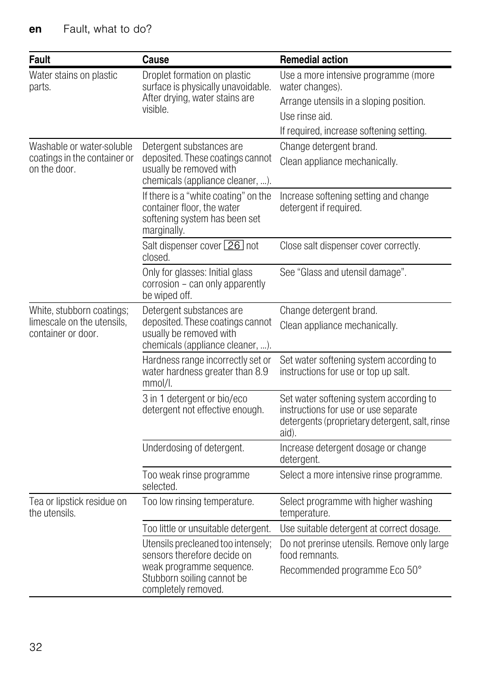 Neff S51M53X1GB User Manual | Page 32 / 42