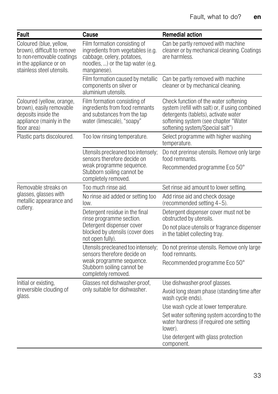 Neff S51M53X1GB User Manual | Page 33 / 42