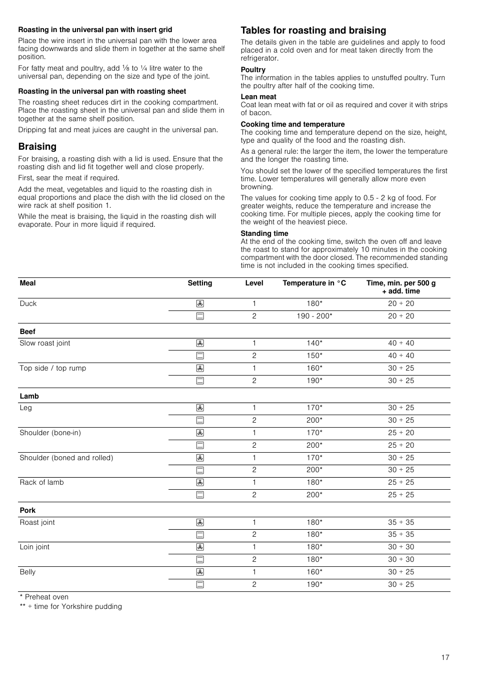 Roasting in the universal pan with insert grid, Roasting in the universal pan with roasting sheet, Braising | Tables for roasting and braising | Neff B46E74N3GB User Manual | Page 17 / 32