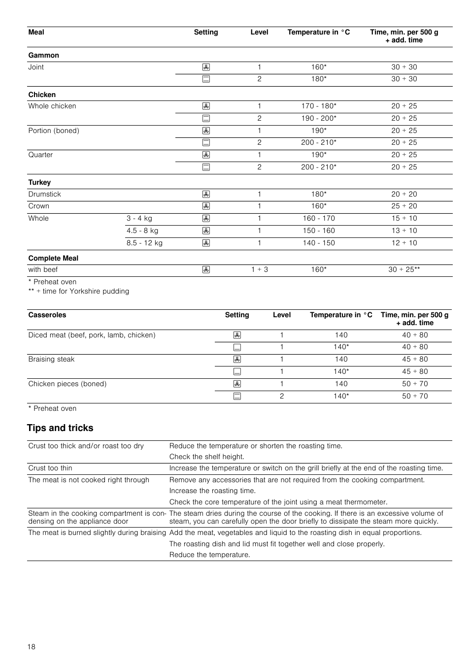 Tips and tricks | Neff B46E74N3GB User Manual | Page 18 / 32