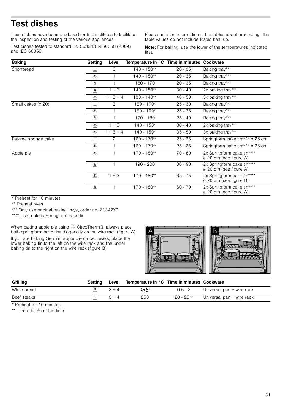 Test dishes, Note, St dishes | Neff B46E74N3GB User Manual | Page 31 / 32