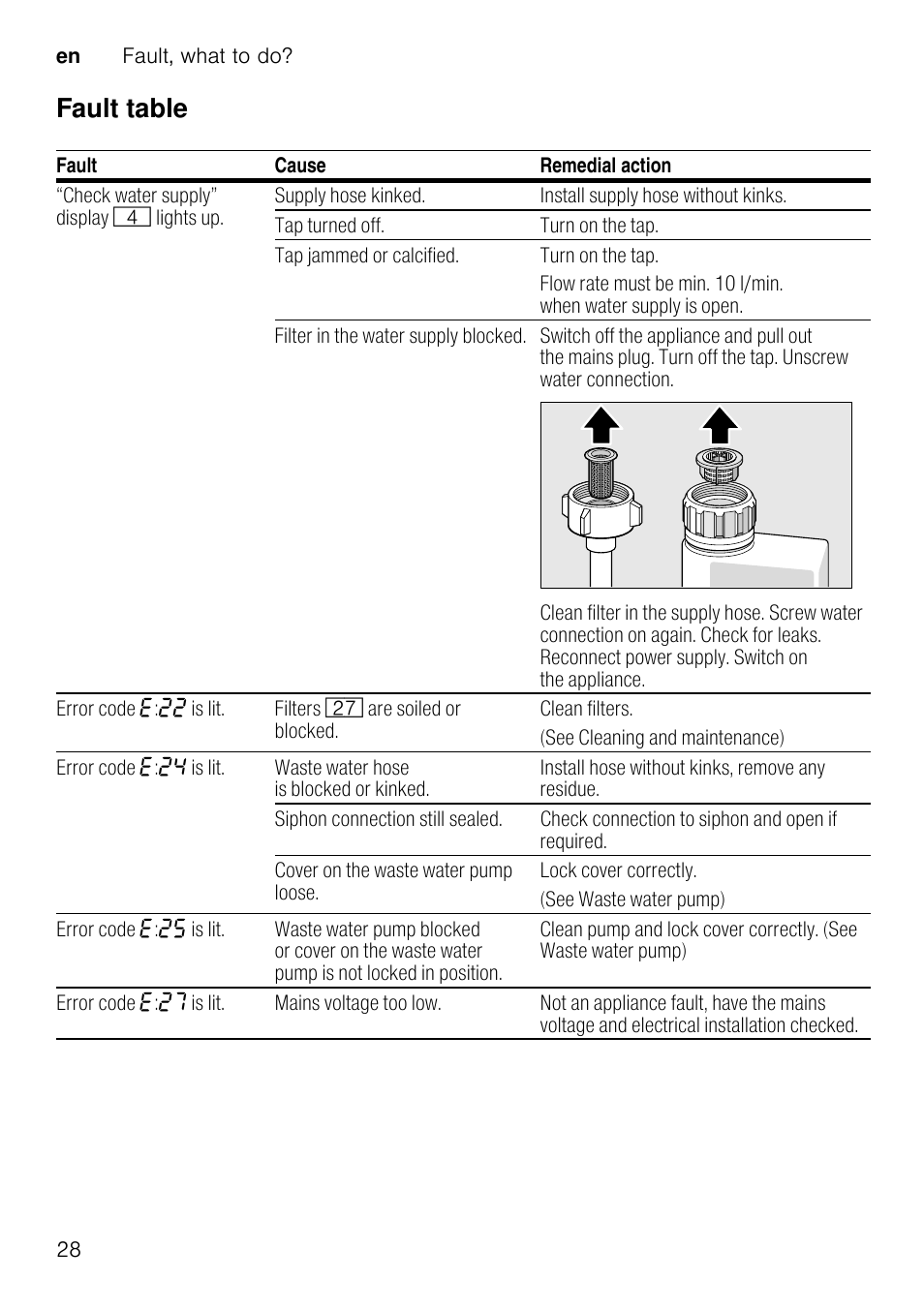 Fault table | Neff S51T69X3GB User Manual | Page 28 / 42