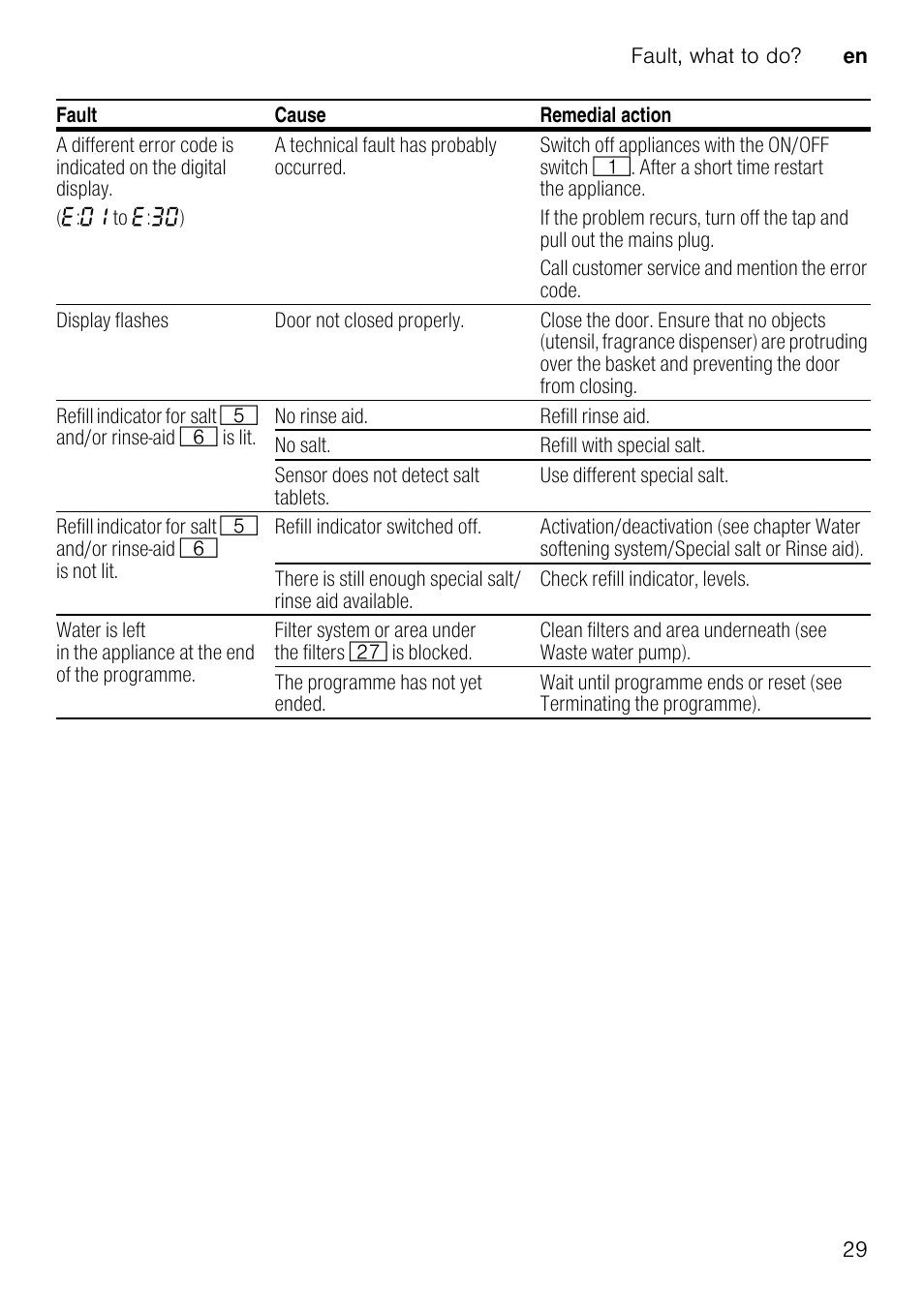Neff S51T69X3GB User Manual | Page 29 / 42