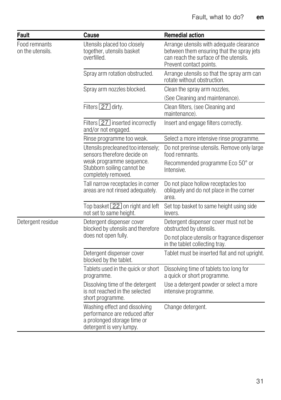 Neff S51T69X3GB User Manual | Page 31 / 42