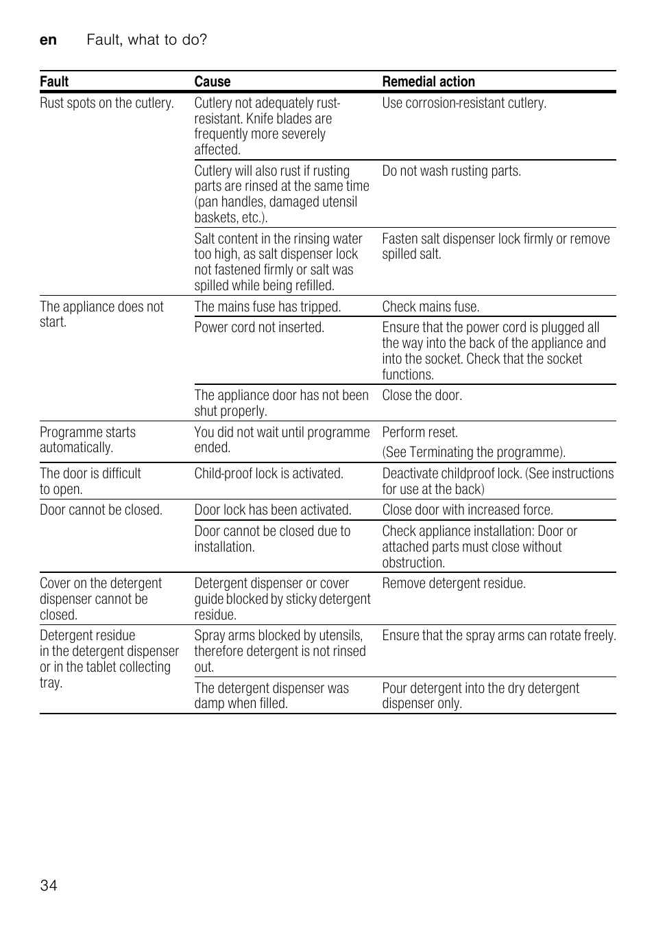 4 customer service, Customer service, 5 installation and connection | Installation and connection, Checking appliance on delivery, Installing the appliance, Waste water connection, Drinking water connection, Electrical connection, Product package | Neff S51T69X3GB User Manual | Page 34 / 42