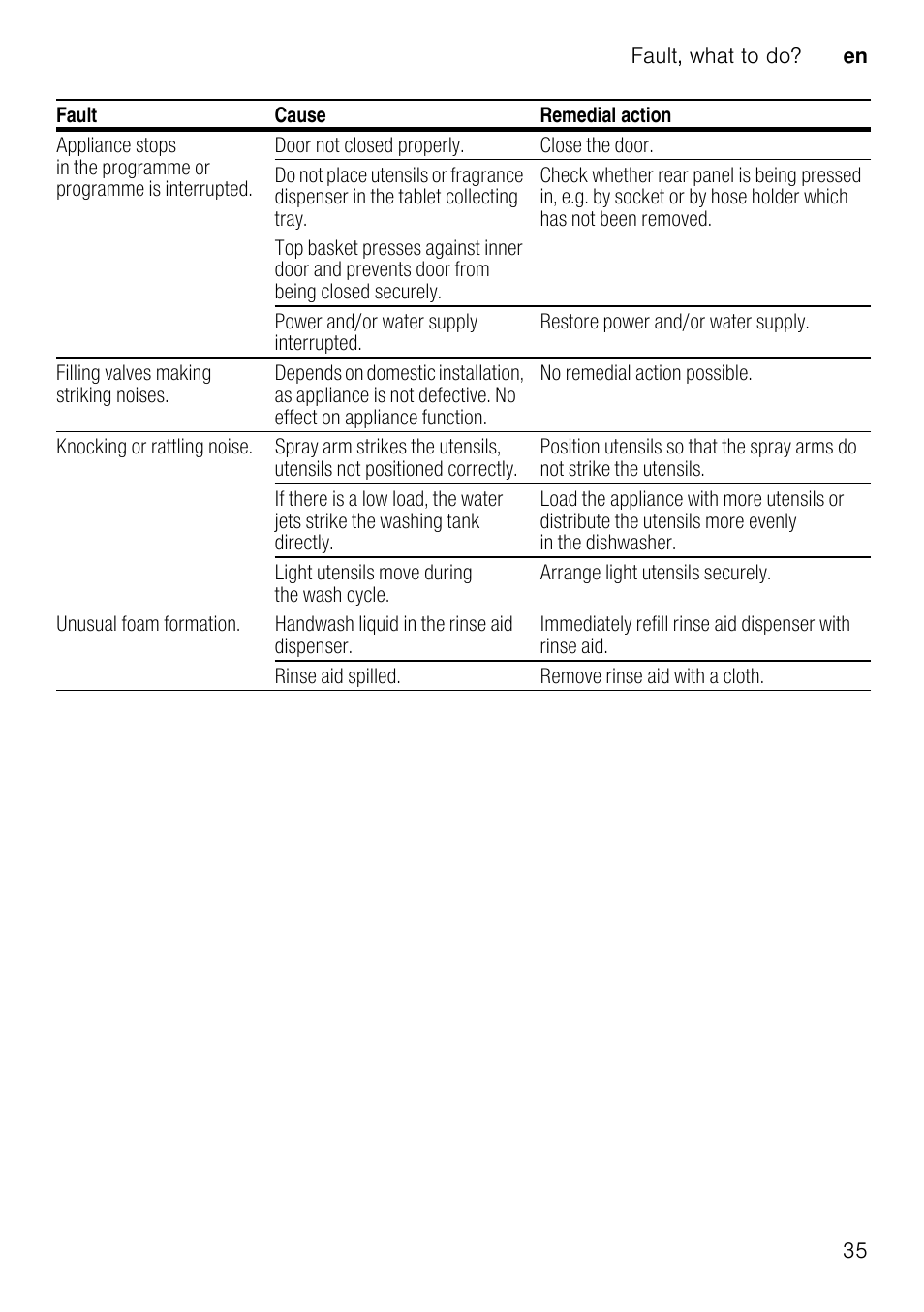 Delivery, Technical specifications, Installation | Waste-water connection | Neff S51T69X3GB User Manual | Page 35 / 42