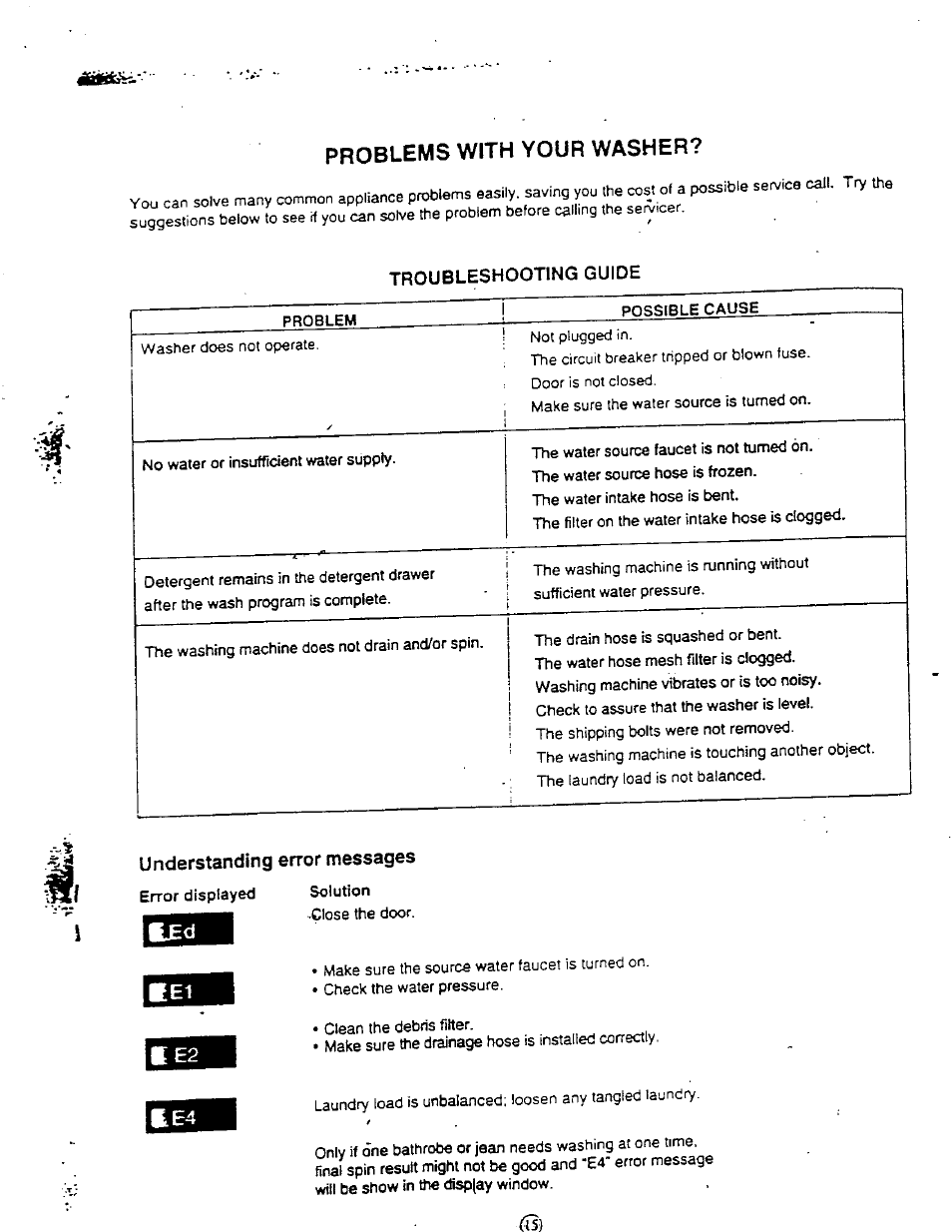 Problems with your washer, Troubleshooting guide, Understanding error messages | Avanti W1092F User Manual | Page 15 / 23