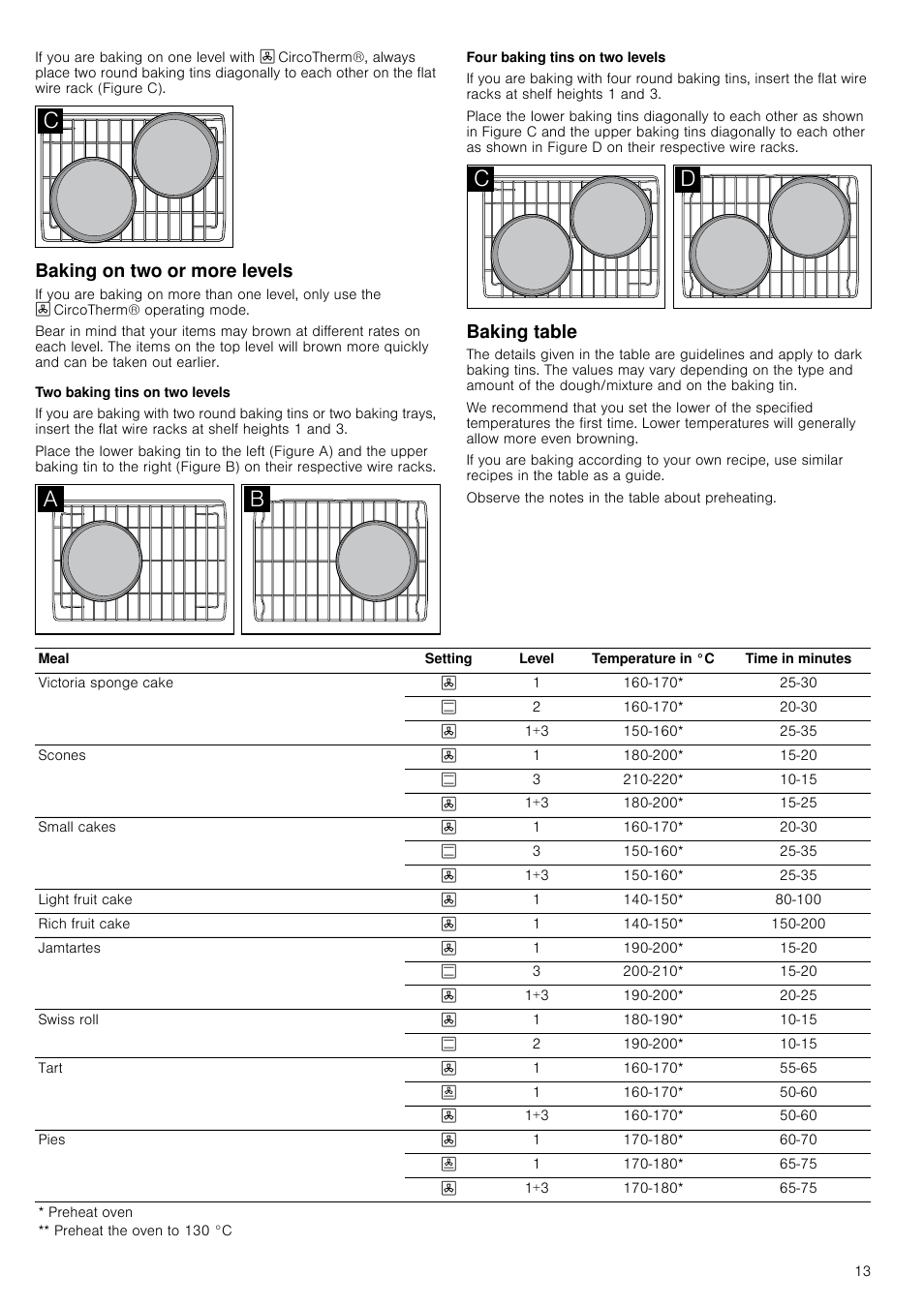 Baking on two or more levels, Two baking tins on two levels, Four baking tins on two levels | Baking table | Neff B15P52N3GB User Manual | Page 13 / 32