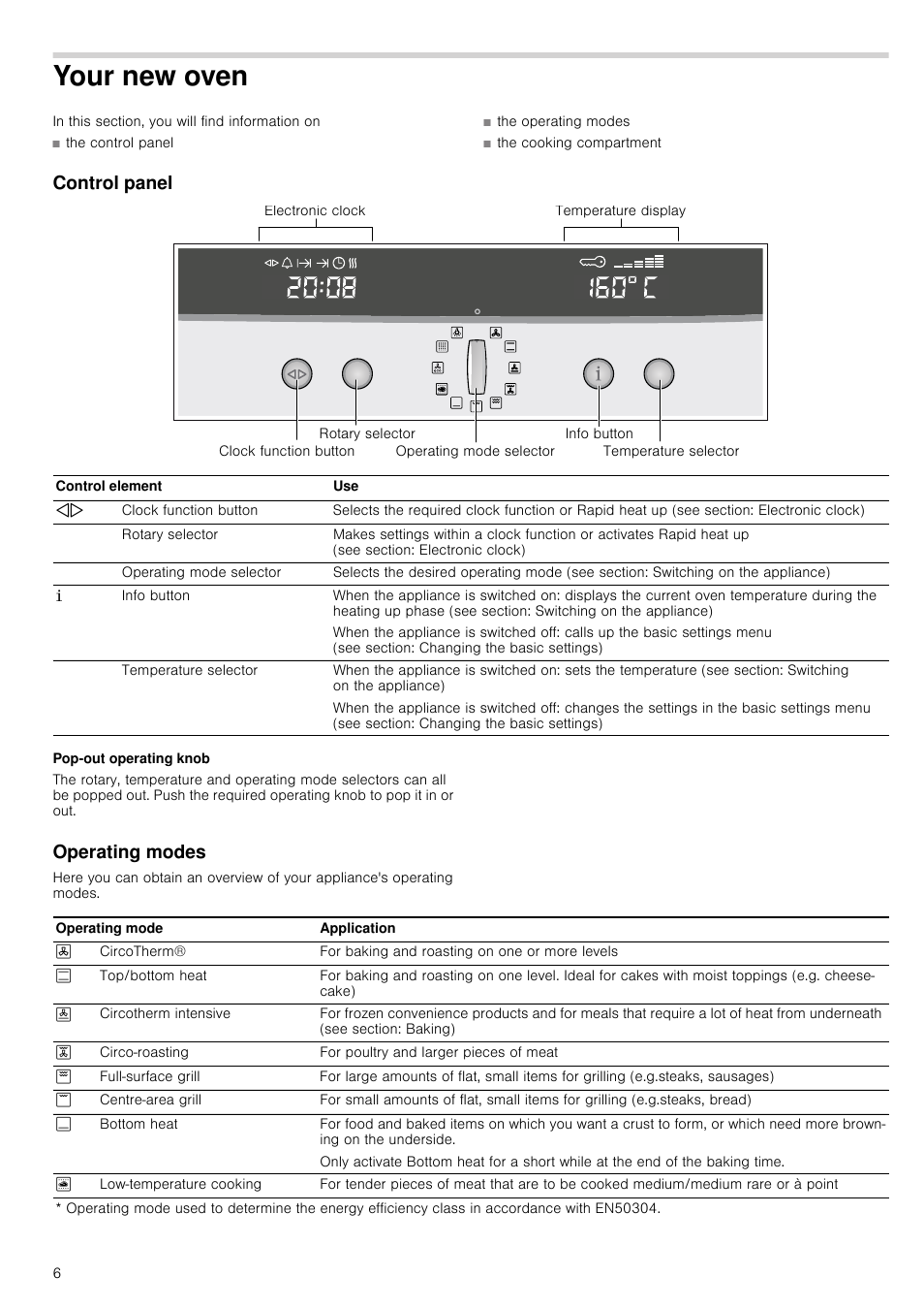 Your new oven, Control panel, Pop-out operating knob | Operating modes | Neff B15P52N3GB User Manual | Page 6 / 32