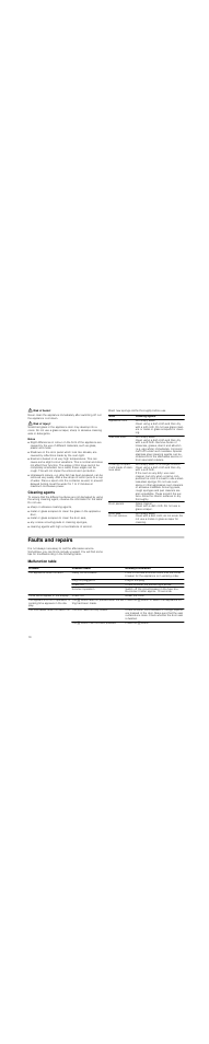 Risk of burns, Risk of injury, Notes | Cleaning agents, Wash new sponge cloths thoroughly before use, Faults and repairs, Malfunction table | Neff C54L60N3GB User Manual | Page 10 / 20
