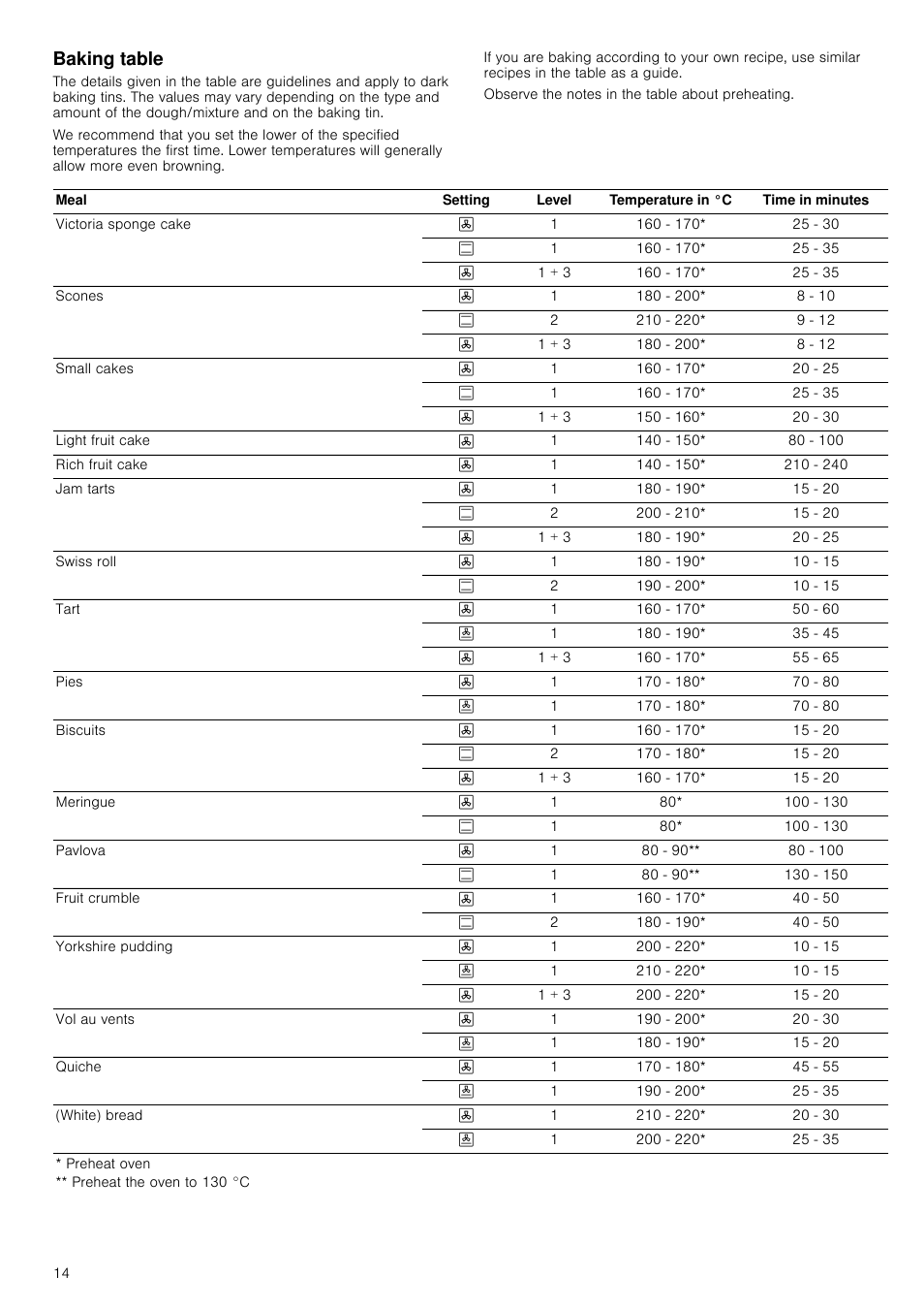 Baking table | Neff C17E54N3GB User Manual | Page 14 / 32