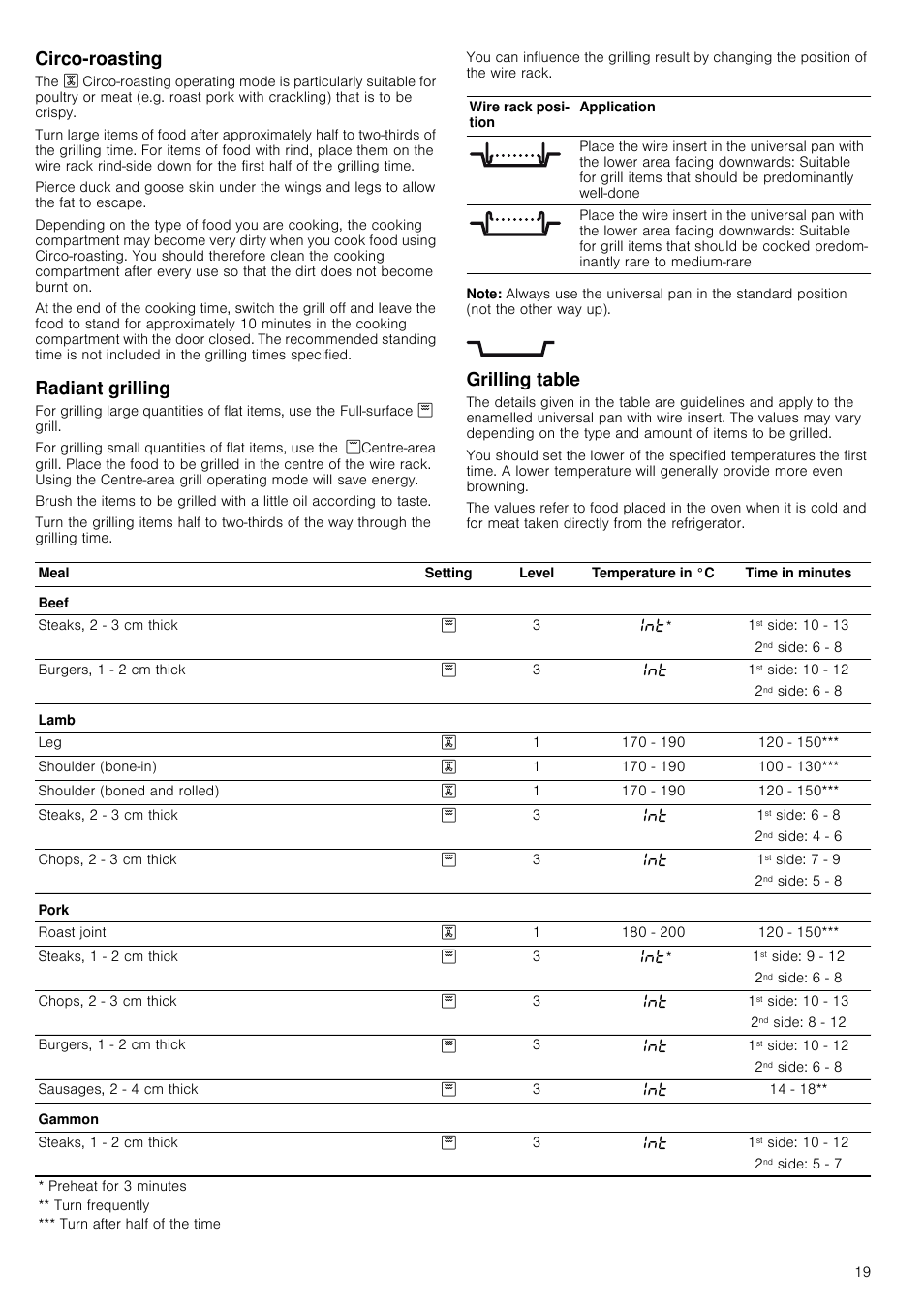 Circo-roasting, Radiant grilling, Note | Grilling table, 1st side: 10 - 13, 2nd side: 6 - 8, 1st side: 10 - 12, 1st side: 6 - 8, 2nd side: 4 - 6, 1st side: 7 - 9 | Neff C17E54N3GB User Manual | Page 19 / 32