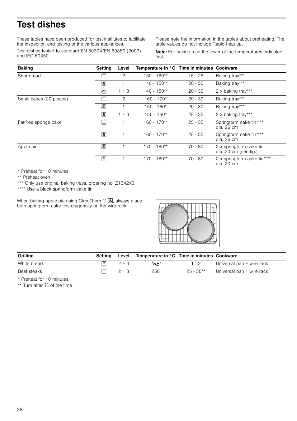 Test dishes, Note, St dishes | Neff C17E54N3GB User Manual | Page 28 / 32