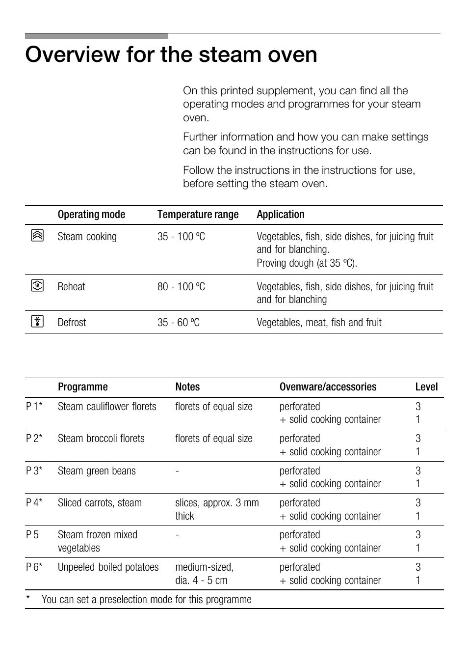 Neff C47D22N3GB User Manual | 2 pages