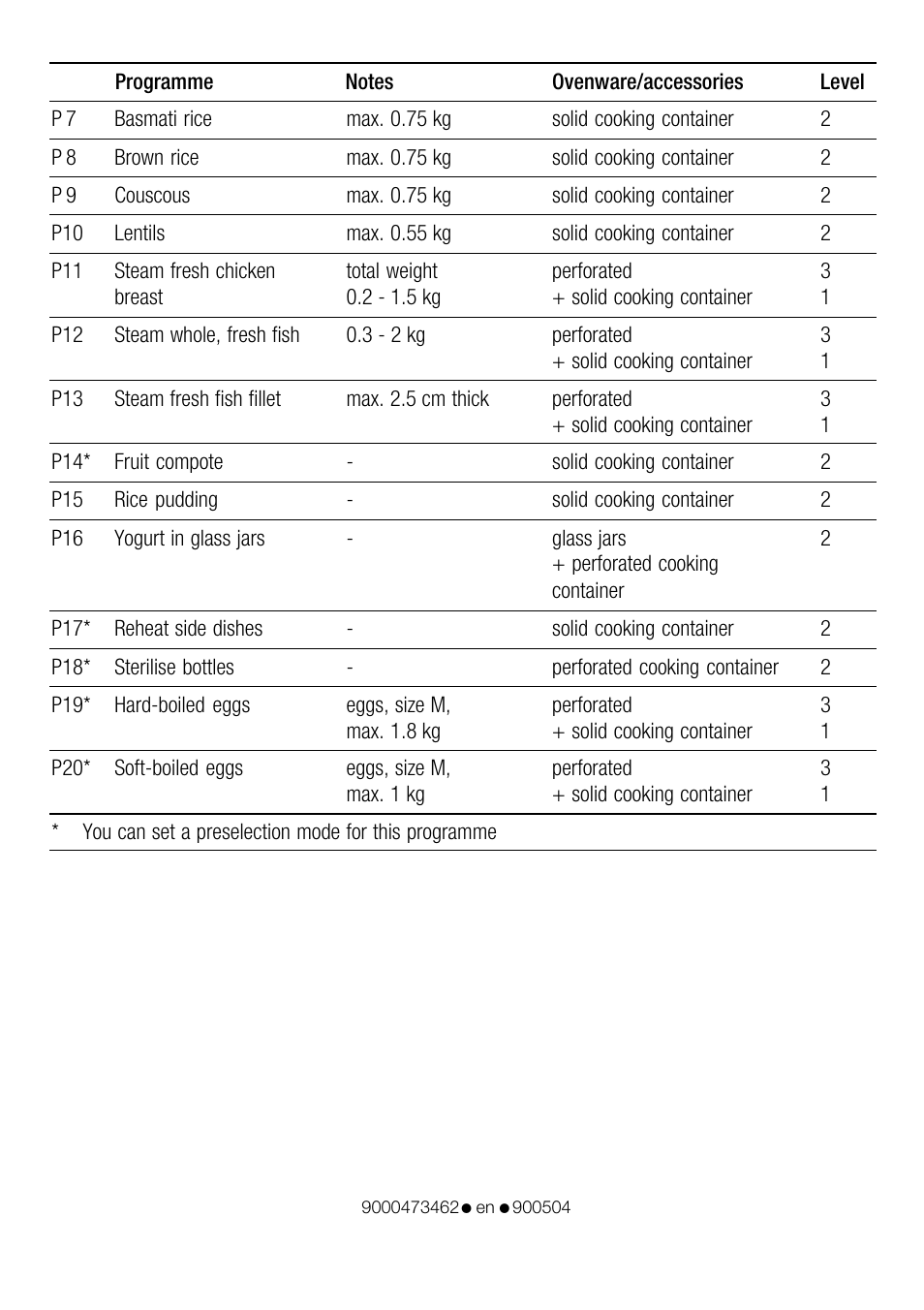 Neff C47D22N3GB User Manual | Page 2 / 2