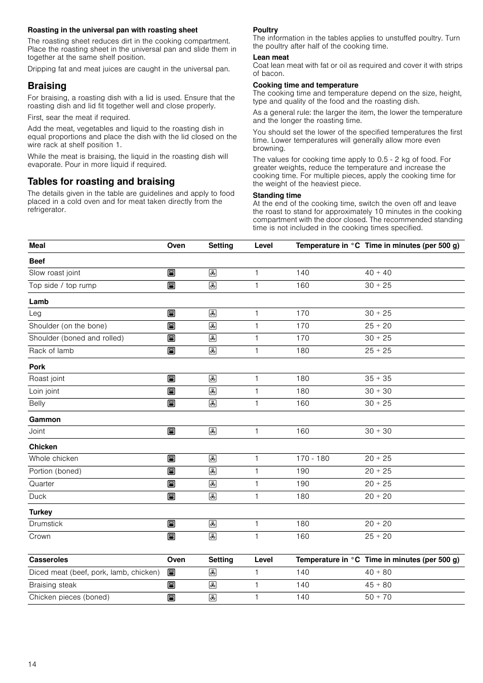 Roasting in the universal pan with roasting sheet, Braising, Tables for roasting and braising | Neff U17S32N3GB User Manual | Page 14 / 24