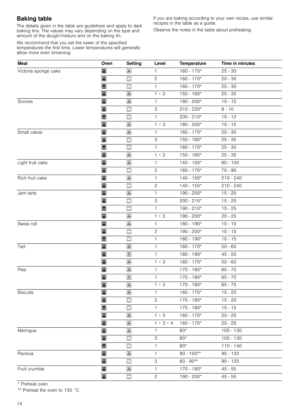 Baking table | Neff U15E52N3GB User Manual | Page 14 / 32