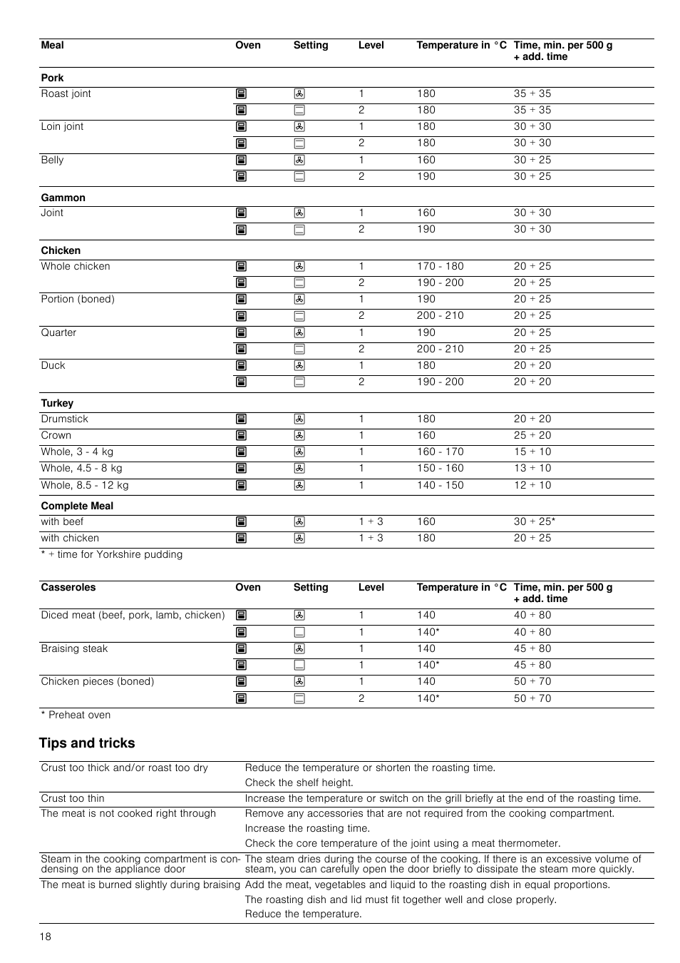 Tips and tricks | Neff U15E52N3GB User Manual | Page 18 / 32