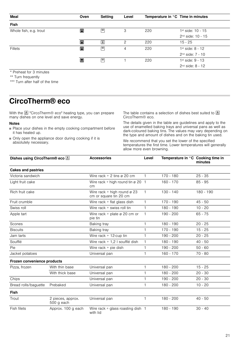 Circotherm® eco, Notes | Neff U15E52N3GB User Manual | Page 21 / 32