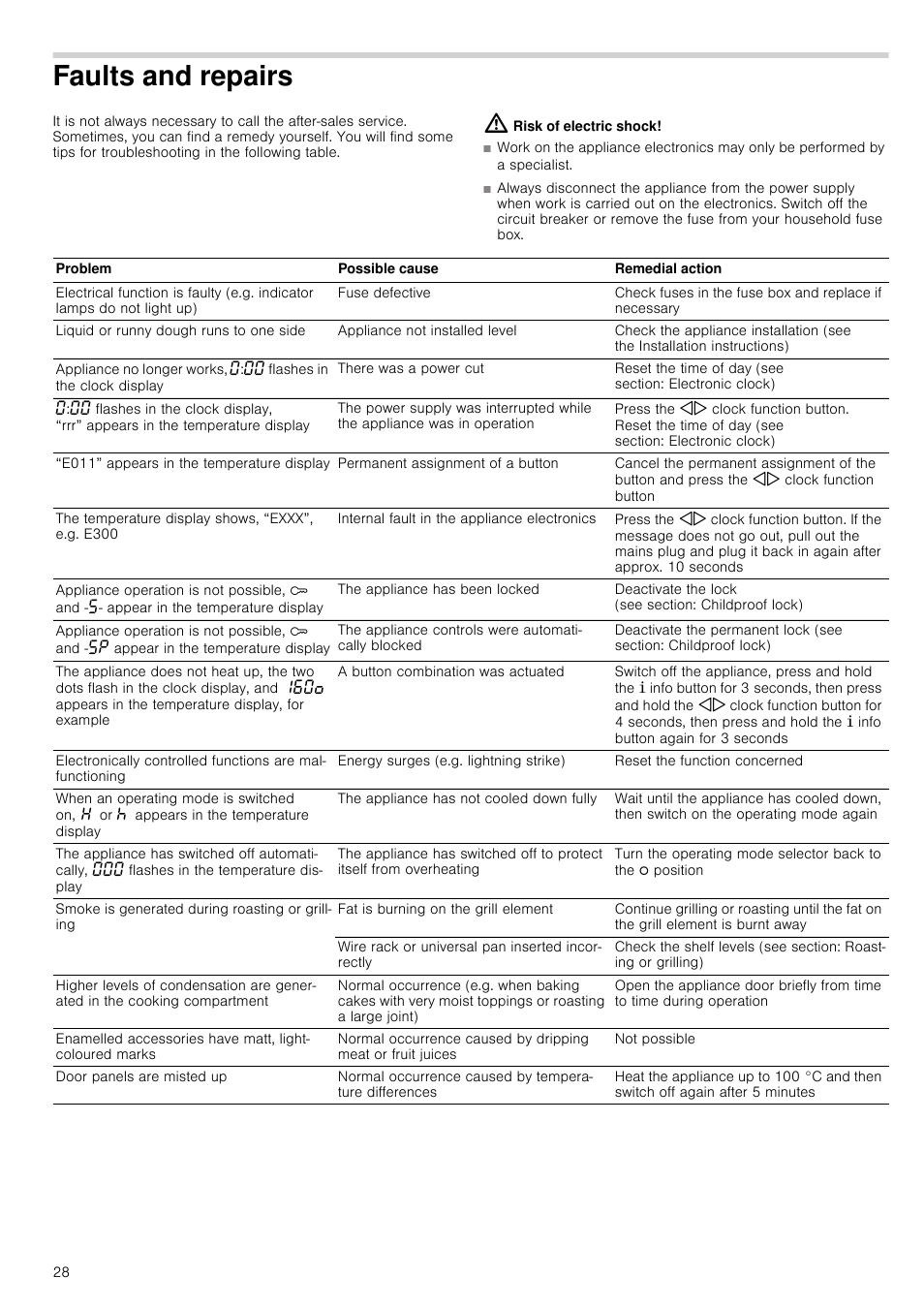 Faults and repairs, Risk of electric shock | Neff U15E52N3GB User Manual | Page 28 / 32