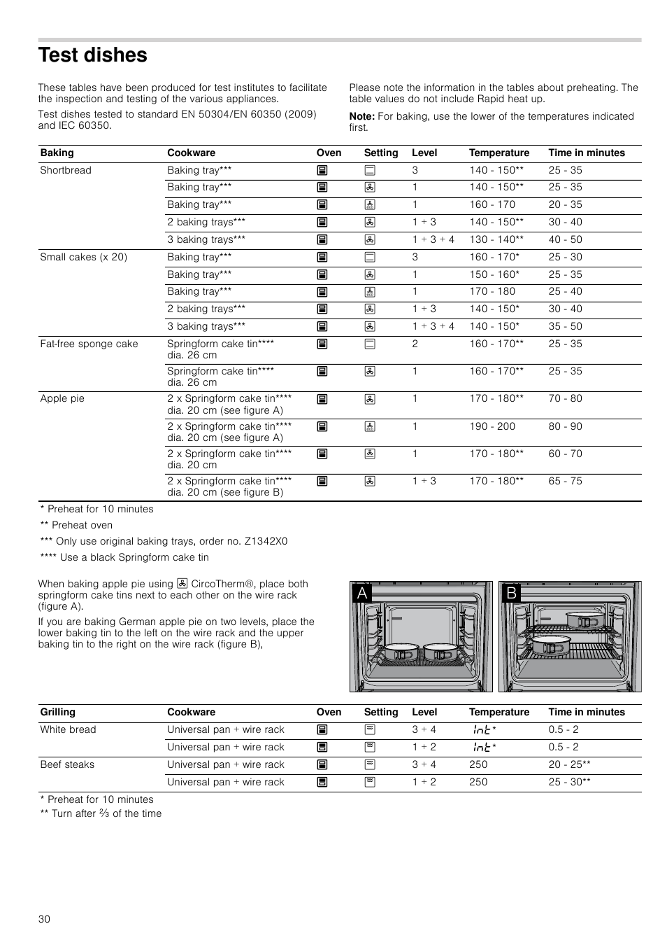 Test dishes, Note, St dishes | Neff U15E52N3GB User Manual | Page 30 / 32